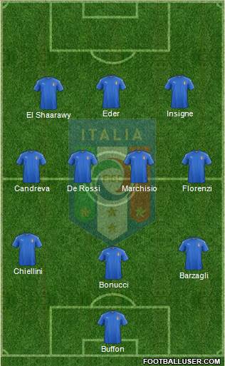 Italy Formation 2016