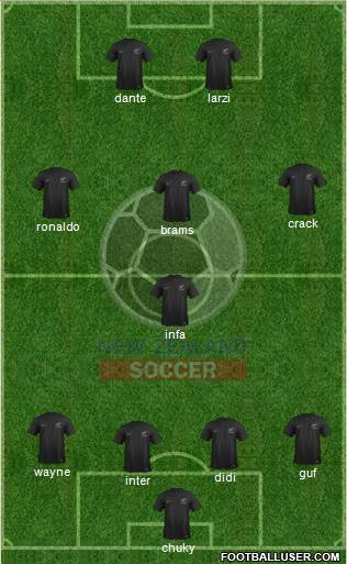 New Zealand Formation 2016