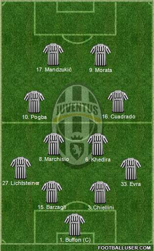 Juventus Formation 2016