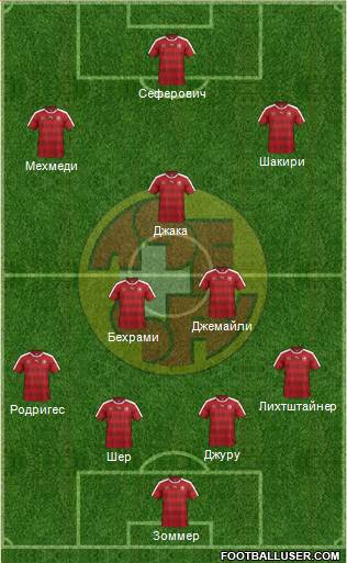 Switzerland Formation 2016