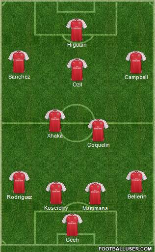 Arsenal Formation 2016