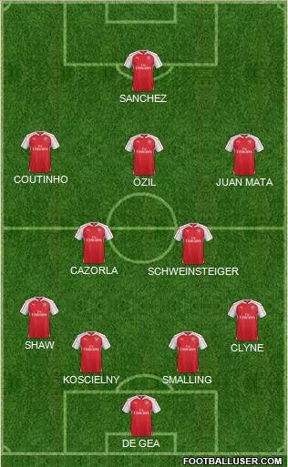 Arsenal Formation 2016