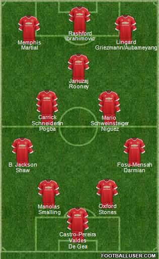 Manchester United Formation 2016