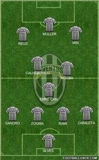 Juventus Formation 2016
