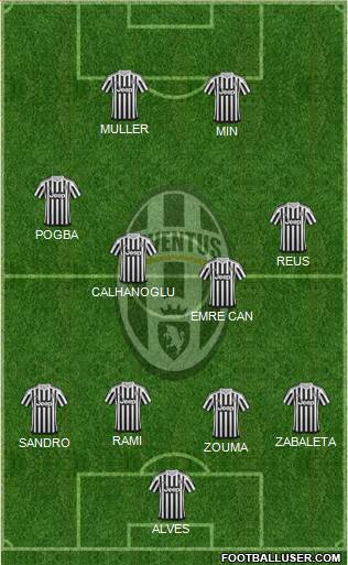 Juventus Formation 2016