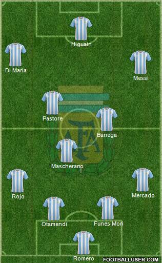 Argentina Formation 2016