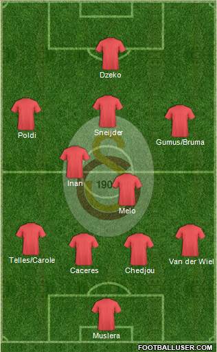 Galatasaray SK Formation 2016