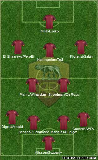 AS Roma Formation 2016