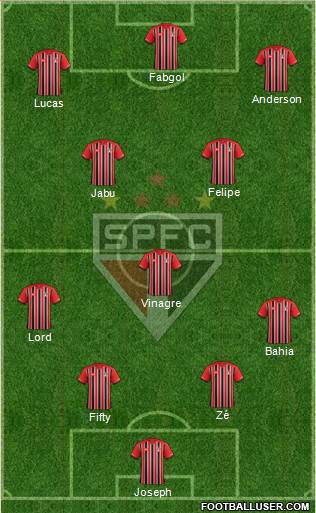São Paulo FC Formation 2016