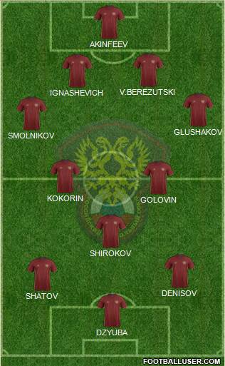 Russia Formation 2016