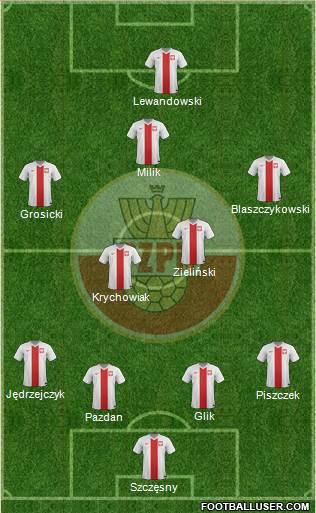 Poland Formation 2016