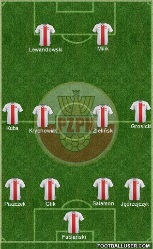 Poland Formation 2016