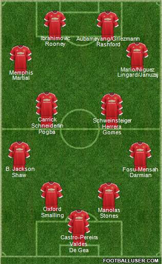 Manchester United Formation 2016