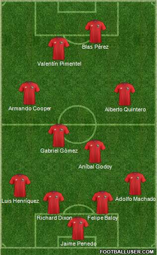 Panama Formation 2016