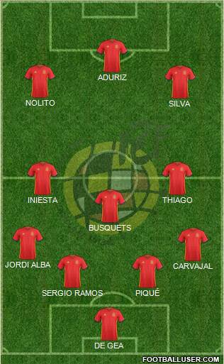 Spain Formation 2016