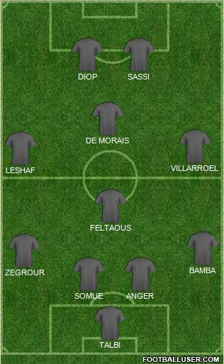 Champions League Team Formation 2016