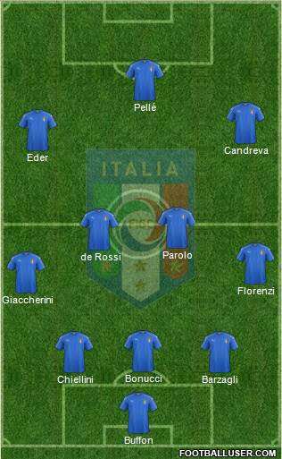 Italy Formation 2016