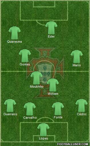 Portugal Formation 2016