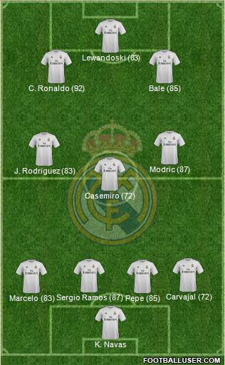 Real Madrid C.F. Formation 2016