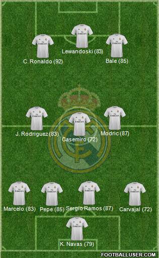 Real Madrid C.F. Formation 2016