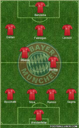 FC Bayern München Formation 2016