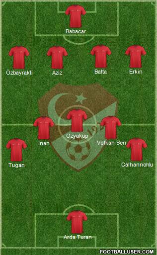 Turkey Formation 2016