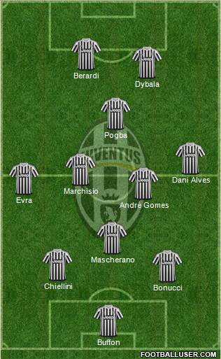 Juventus Formation 2016