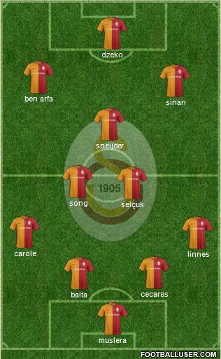 Galatasaray SK Formation 2016