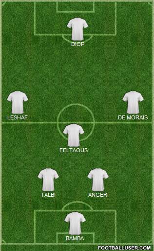 Champions League Team Formation 2016