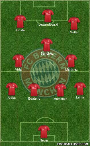 FC Bayern München Formation 2016
