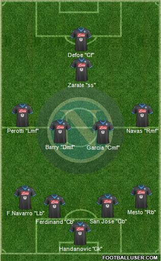 Napoli Formation 2016