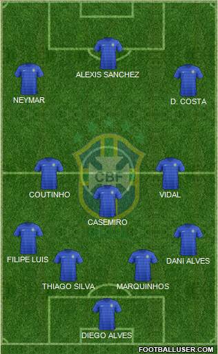 Brazil Formation 2016