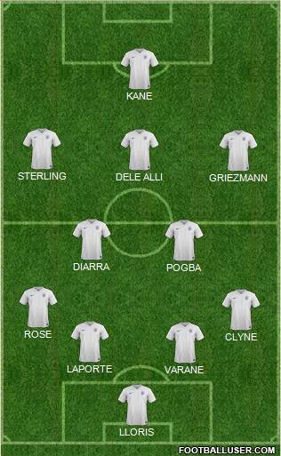 England Formation 2016