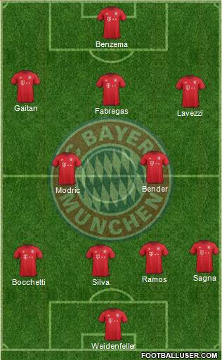FC Bayern München Formation 2016