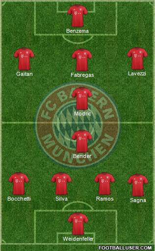 FC Bayern München Formation 2016