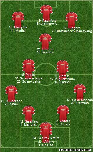 Manchester United Formation 2016