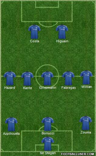 Chelsea Formation 2016