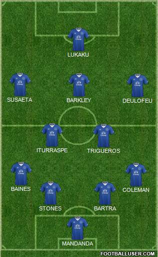Everton Formation 2016