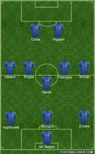 Chelsea Formation 2016