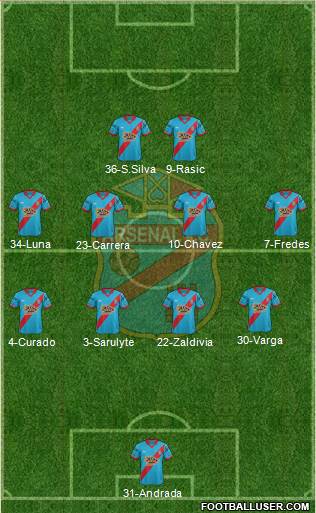 Arsenal de Sarandí Formation 2016