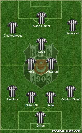 Besiktas JK Formation 2016