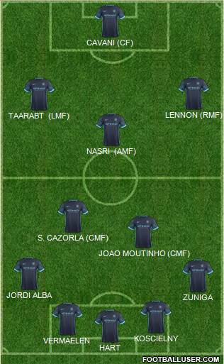 Manchester City Formation 2016