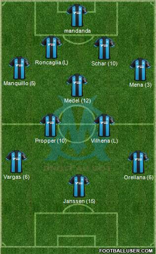Olympique de Marseille Formation 2016