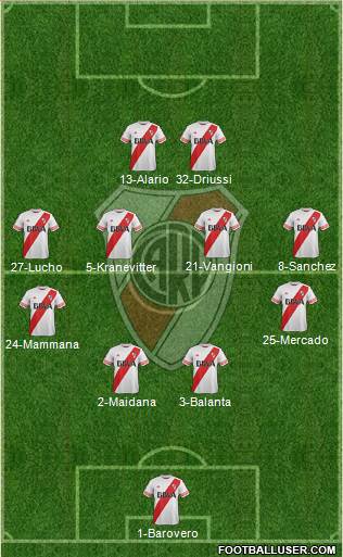 River Plate Formation 2016