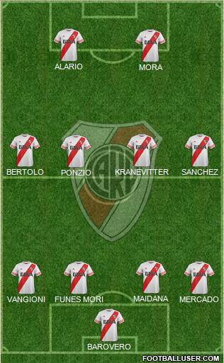 River Plate Formation 2016