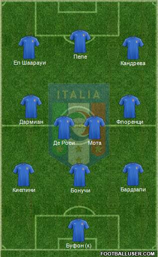 Italy Formation 2016