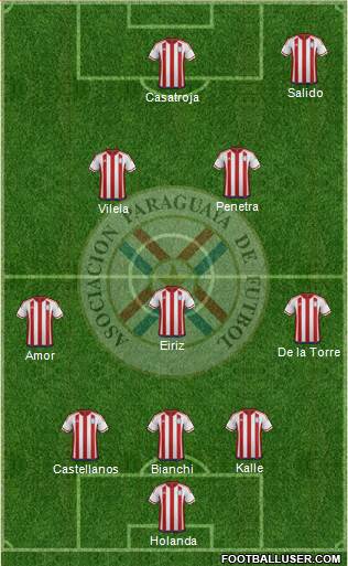Paraguay Formation 2016