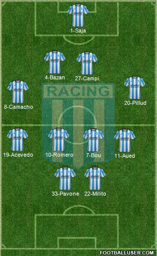 Racing Club Formation 2016