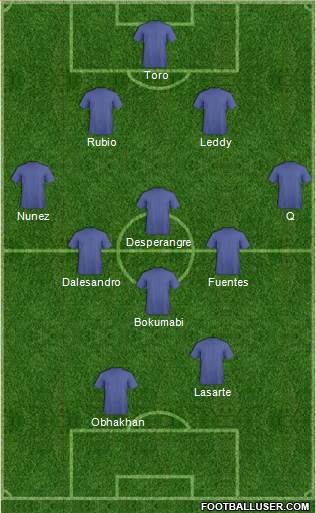 Dream Team Formation 2016