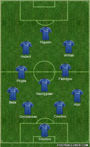 Chelsea Formation 2016
